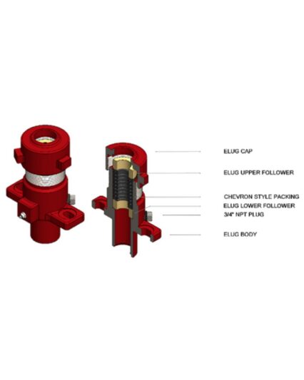 SBC LP-LUG - Prensaestopas Superior Lubricante con Protección Contra Fugas - UPCO de Venezuela