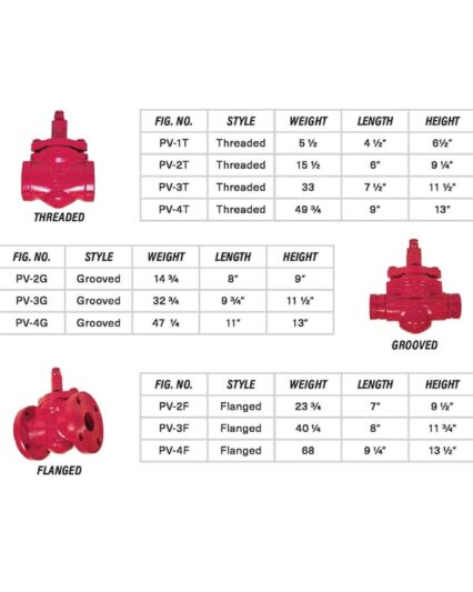 SBC Válvula de Tapón Lubricada (Lubricated Plug Valve) - UPCO de Venezuela